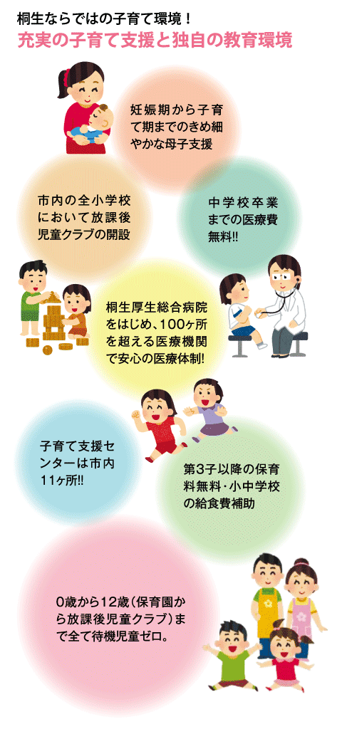 桐生ならではの子育て環境！